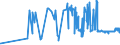 CN 02041000 /Exports /Unit = Prices (Euro/ton) /Partner: Lithuania /Reporter: Eur27_2020 /02041000:Fresh or Chilled Lamb Carcases and Half-carcases