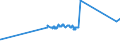 CN 02041000 /Exports /Unit = Prices (Euro/ton) /Partner: Algeria /Reporter: Eur27_2020 /02041000:Fresh or Chilled Lamb Carcases and Half-carcases