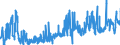 CN 02042100 /Exports /Unit = Prices (Euro/ton) /Partner: Portugal /Reporter: Eur27_2020 /02042100:Fresh or Chilled Sheep Carcases and Half-carcases (Excl. Lambs)