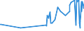 CN 02042100 /Exports /Unit = Prices (Euro/ton) /Partner: Norway /Reporter: Eur27_2020 /02042100:Fresh or Chilled Sheep Carcases and Half-carcases (Excl. Lambs)