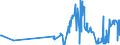 CN 02042100 /Exports /Unit = Prices (Euro/ton) /Partner: Slovenia /Reporter: Eur27_2020 /02042100:Fresh or Chilled Sheep Carcases and Half-carcases (Excl. Lambs)