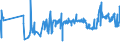 KN 02042210 /Exporte /Einheit = Preise (Euro/Tonne) /Partnerland: Daenemark /Meldeland: Eur27_2020 /02042210:Vorderteile Oder Halbe Vorderteile, von Schafen, Frisch Oder Gekühlt