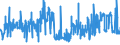 KN 02042230 /Exporte /Einheit = Preise (Euro/Tonne) /Partnerland: Ver.koenigreich /Meldeland: Eur27_2020 /02042230: RippenstÃ¼cke Und/Oder Keulenenden Oder Halbe RippenstÃ¼cke Und/Oder Halbe Keulenenden, von Schafen, Frisch Oder GekÃ¼hlt      RippenstÃ¼cke Und/Oder Keulenenden Oder Halbe RippenstÃ¼cke Und/Oder Halbe Keulenenden, von Schafen, Frisch Oder GekÃ¼hlt