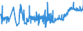 KN 02042230 /Exporte /Einheit = Preise (Euro/Tonne) /Partnerland: Daenemark /Meldeland: Eur27_2020 /02042230: RippenstÃ¼cke Und/Oder Keulenenden Oder Halbe RippenstÃ¼cke Und/Oder Halbe Keulenenden, von Schafen, Frisch Oder GekÃ¼hlt            RippenstÃ¼cke Und/Oder Keulenenden Oder Halbe RippenstÃ¼cke Und/Oder Halbe Keulenenden, von Schafen, Frisch Oder GekÃ¼hlt