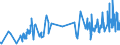 KN 02042230 /Exporte /Einheit = Preise (Euro/Tonne) /Partnerland: Griechenland /Meldeland: Eur27_2020 /02042230: Rippenstücke Und/Oder Keulenenden Oder Halbe Rippenstücke Und/Oder Halbe Keulenenden, von Schafen, Frisch Oder Gekühlt            Rippenstücke Und/Oder Keulenenden Oder Halbe Rippenstücke Und/Oder Halbe Keulenenden, von Schafen, Frisch Oder Gekühlt