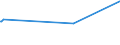 KN 02042230 /Exporte /Einheit = Preise (Euro/Tonne) /Partnerland: Faeroeer Inseln /Meldeland: Europäische Union /02042230: RippenstÜcke Und/Oder Keulenenden Oder Halbe RippenstÜcke Und/Oder Halbe Keulenenden, von Schafen, Frisch Oder GekÜhlt  RippenstÃ¼cke Und/Oder Keulenenden Oder Halbe RippenstÃ¼cke Und/Oder Halbe Keulenenden, von Schafen, Frisch Oder GekÃ¼hlt