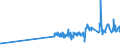 KN 02042230 /Exporte /Einheit = Preise (Euro/Tonne) /Partnerland: Andorra /Meldeland: Eur27_2020 /02042230: RippenstÃ¼cke Und/Oder Keulenenden Oder Halbe RippenstÃ¼cke Und/Oder Halbe Keulenenden, von Schafen, Frisch Oder GekÃ¼hlt              RippenstÃ¼cke Und/Oder Keulenenden Oder Halbe RippenstÃ¼cke Und/Oder Halbe Keulenenden, von Schafen, Frisch Oder GekÃ¼hlt