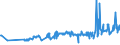 KN 02042230 /Exporte /Einheit = Preise (Euro/Tonne) /Partnerland: Estland /Meldeland: Eur27_2020 /02042230: RippenstÃ¼cke Und/Oder Keulenenden Oder Halbe RippenstÃ¼cke Und/Oder Halbe Keulenenden, von Schafen, Frisch Oder GekÃ¼hlt              RippenstÃ¼cke Und/Oder Keulenenden Oder Halbe RippenstÃ¼cke Und/Oder Halbe Keulenenden, von Schafen, Frisch Oder GekÃ¼hlt