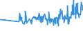 KN 02042230 /Exporte /Einheit = Preise (Euro/Tonne) /Partnerland: Litauen /Meldeland: Eur27_2020 /02042230: RippenstÃ¼cke Und/Oder Keulenenden Oder Halbe RippenstÃ¼cke Und/Oder Halbe Keulenenden, von Schafen, Frisch Oder GekÃ¼hlt              RippenstÃ¼cke Und/Oder Keulenenden Oder Halbe RippenstÃ¼cke Und/Oder Halbe Keulenenden, von Schafen, Frisch Oder GekÃ¼hlt
