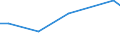 KN 02042230 /Exporte /Einheit = Preise (Euro/Tonne) /Partnerland: Kasachstan /Meldeland: Eur27 /02042230: Rippenstcke Und/Oder Keulenenden Oder Halbe Rippenstcke Und/Oder Halbe Keulenenden, von Schafen, Frisch Oder Gekhlt                   RippenstÃ¼cke Und/Oder Keulenenden Oder Halbe RippenstÃ¼cke Und/Oder Halbe Keulenenden, von Schafen, Frisch Oder GekÃ¼hlt