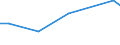 KN 02042230 /Exporte /Einheit = Preise (Euro/Tonne) /Partnerland: Kasachstan /Meldeland: Eur27 /02042230: Rippenstcke Und/Oder Keulenenden Oder Halbe Rippenstcke Und/Oder Halbe Keulenenden, von Schafen, Frisch Oder Gekhlt                   Rippenstücke Und/Oder Keulenenden Oder Halbe Rippenstücke Und/Oder Halbe Keulenenden, von Schafen, Frisch Oder Gekühlt