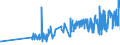 KN 02042230 /Exporte /Einheit = Preise (Euro/Tonne) /Partnerland: Slowenien /Meldeland: Eur27_2020 /02042230: RippenstÃ¼cke Und/Oder Keulenenden Oder Halbe RippenstÃ¼cke Und/Oder Halbe Keulenenden, von Schafen, Frisch Oder GekÃ¼hlt            RippenstÃ¼cke Und/Oder Keulenenden Oder Halbe RippenstÃ¼cke Und/Oder Halbe Keulenenden, von Schafen, Frisch Oder GekÃ¼hlt