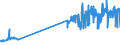 KN 02042230 /Exporte /Einheit = Preise (Euro/Tonne) /Partnerland: Kroatien /Meldeland: Eur27_2020 /02042230: RippenstÃ¼cke Und/Oder Keulenenden Oder Halbe RippenstÃ¼cke Und/Oder Halbe Keulenenden, von Schafen, Frisch Oder GekÃ¼hlt             RippenstÃ¼cke Und/Oder Keulenenden Oder Halbe RippenstÃ¼cke Und/Oder Halbe Keulenenden, von Schafen, Frisch Oder GekÃ¼hlt