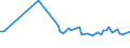 KN 02042230 /Exporte /Einheit = Preise (Euro/Tonne) /Partnerland: Bosn.-herzegowina /Meldeland: Eur15 /02042230: Rippenstcke Und/Oder Keulenenden Oder Halbe Rippenstcke Und/Oder Halbe Keulenenden, von Schafen, Frisch Oder Gekhlt            RippenstÃ¼cke Und/Oder Keulenenden Oder Halbe RippenstÃ¼cke Und/Oder Halbe Keulenenden, von Schafen, Frisch Oder GekÃ¼hlt