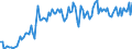 KN 02042230 /Exporte /Einheit = Preise (Euro/Tonne) /Partnerland: Ehem.jug.rep.mazed /Meldeland: Eur15 /02042230: Rippenstcke Und/Oder Keulenenden Oder Halbe Rippenstcke Und/Oder Halbe Keulenenden, von Schafen, Frisch Oder Gekhlt           RippenstÃ¼cke Und/Oder Keulenenden Oder Halbe RippenstÃ¼cke Und/Oder Halbe Keulenenden, von Schafen, Frisch Oder GekÃ¼hlt