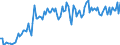 KN 02042230 /Exporte /Einheit = Preise (Euro/Tonne) /Partnerland: Ehem.jug.rep.mazed /Meldeland: Eur15 /02042230: Rippenstcke Und/Oder Keulenenden Oder Halbe Rippenstcke Und/Oder Halbe Keulenenden, von Schafen, Frisch Oder Gekhlt           Rippenstücke Und/Oder Keulenenden Oder Halbe Rippenstücke Und/Oder Halbe Keulenenden, von Schafen, Frisch Oder Gekühlt