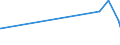 KN 02042230 /Exporte /Einheit = Preise (Euro/Tonne) /Partnerland: Mali /Meldeland: Eur27_2020 /02042230: Rippenstücke Und/Oder Keulenenden Oder Halbe Rippenstücke Und/Oder Halbe Keulenenden, von Schafen, Frisch Oder Gekühlt                    RippenstÃ¼cke Und/Oder Keulenenden Oder Halbe RippenstÃ¼cke Und/Oder Halbe Keulenenden, von Schafen, Frisch Oder GekÃ¼hlt