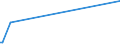 KN 02042230 /Exporte /Einheit = Preise (Euro/Tonne) /Partnerland: Kap Verde /Meldeland: Europäische Union /02042230: RippenstÜcke Und/Oder Keulenenden Oder Halbe RippenstÜcke Und/Oder Halbe Keulenenden, von Schafen, Frisch Oder GekÜhlt        RippenstÃ¼cke Und/Oder Keulenenden Oder Halbe RippenstÃ¼cke Und/Oder Halbe Keulenenden, von Schafen, Frisch Oder GekÃ¼hlt
