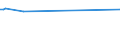 KN 02042230 /Exporte /Einheit = Preise (Euro/Tonne) /Partnerland: Ghana /Meldeland: Europäische Union /02042230: RippenstÜcke Und/Oder Keulenenden Oder Halbe RippenstÜcke Und/Oder Halbe Keulenenden, von Schafen, Frisch Oder GekÜhlt            RippenstÃ¼cke Und/Oder Keulenenden Oder Halbe RippenstÃ¼cke Und/Oder Halbe Keulenenden, von Schafen, Frisch Oder GekÃ¼hlt