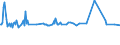 KN 02042230 /Exporte /Einheit = Preise (Euro/Tonne) /Partnerland: Aequat.guin. /Meldeland: Eur27_2020 /02042230: RippenstÃ¼cke Und/Oder Keulenenden Oder Halbe RippenstÃ¼cke Und/Oder Halbe Keulenenden, von Schafen, Frisch Oder GekÃ¼hlt         RippenstÃ¼cke Und/Oder Keulenenden Oder Halbe RippenstÃ¼cke Und/Oder Halbe Keulenenden, von Schafen, Frisch Oder GekÃ¼hlt