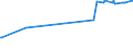 KN 02042230 /Exporte /Einheit = Preise (Euro/Tonne) /Partnerland: Usa /Meldeland: Europäische Union /02042230: RippenstÜcke Und/Oder Keulenenden Oder Halbe RippenstÜcke Und/Oder Halbe Keulenenden, von Schafen, Frisch Oder GekÜhlt              RippenstÃ¼cke Und/Oder Keulenenden Oder Halbe RippenstÃ¼cke Und/Oder Halbe Keulenenden, von Schafen, Frisch Oder GekÃ¼hlt