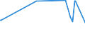 KN 02042230 /Exporte /Einheit = Preise (Euro/Tonne) /Partnerland: Kanada /Meldeland: Europäische Union /02042230: Rippenstücke Und/Oder Keulenenden Oder Halbe Rippenstücke Und/Oder Halbe Keulenenden, von Schafen, Frisch Oder Gekühlt           RippenstÃ¼cke Und/Oder Keulenenden Oder Halbe RippenstÃ¼cke Und/Oder Halbe Keulenenden, von Schafen, Frisch Oder GekÃ¼hlt