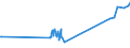 KN 02042230 /Exporte /Einheit = Preise (Euro/Tonne) /Partnerland: Groenland /Meldeland: Eur27_2020 /02042230: RippenstÃ¼cke Und/Oder Keulenenden Oder Halbe RippenstÃ¼cke Und/Oder Halbe Keulenenden, von Schafen, Frisch Oder GekÃ¼hlt            RippenstÃ¼cke Und/Oder Keulenenden Oder Halbe RippenstÃ¼cke Und/Oder Halbe Keulenenden, von Schafen, Frisch Oder GekÃ¼hlt