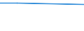 KN 02042230 /Exporte /Einheit = Preise (Euro/Tonne) /Partnerland: Guatemala /Meldeland: Eur27 /02042230: Rippenstcke Und/Oder Keulenenden Oder Halbe Rippenstcke Und/Oder Halbe Keulenenden, von Schafen, Frisch Oder Gekhlt                    RippenstÃ¼cke Und/Oder Keulenenden Oder Halbe RippenstÃ¼cke Und/Oder Halbe Keulenenden, von Schafen, Frisch Oder GekÃ¼hlt