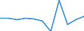 KN 02042250 /Exporte /Einheit = Preise (Euro/Tonne) /Partnerland: Belgien/Luxemburg /Meldeland: Eur27 /02042250:Schwanzstücke Oder Halbe Schwanzstücke, von Schafen, Frisch Oder Gekühlt