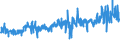 KN 02042250 /Exporte /Einheit = Preise (Euro/Tonne) /Partnerland: Irland /Meldeland: Eur27_2020 /02042250:Schwanzstücke Oder Halbe Schwanzstücke, von Schafen, Frisch Oder Gekühlt