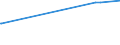 KN 02042250 /Exporte /Einheit = Preise (Euro/Tonne) /Partnerland: Norwegen /Meldeland: Europäische Union /02042250:Schwanzstücke Oder Halbe Schwanzstücke, von Schafen, Frisch Oder Gekühlt