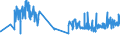 KN 02042250 /Exporte /Einheit = Preise (Euro/Tonne) /Partnerland: Finnland /Meldeland: Eur27_2020 /02042250:Schwanzstücke Oder Halbe Schwanzstücke, von Schafen, Frisch Oder Gekühlt