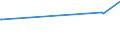 KN 02042250 /Exporte /Einheit = Preise (Euro/Tonne) /Partnerland: Faeroeer Inseln /Meldeland: Eur27_2020 /02042250:Schwanzstücke Oder Halbe Schwanzstücke, von Schafen, Frisch Oder Gekühlt