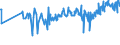 KN 02042250 /Exporte /Einheit = Preise (Euro/Tonne) /Partnerland: Tschechien /Meldeland: Eur27_2020 /02042250:Schwanzstücke Oder Halbe Schwanzstücke, von Schafen, Frisch Oder Gekühlt