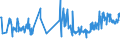 KN 02042250 /Exporte /Einheit = Preise (Euro/Tonne) /Partnerland: Slowakei /Meldeland: Eur27_2020 /02042250:Schwanzstücke Oder Halbe Schwanzstücke, von Schafen, Frisch Oder Gekühlt