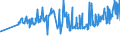 KN 02042250 /Exporte /Einheit = Preise (Euro/Tonne) /Partnerland: Ungarn /Meldeland: Eur27_2020 /02042250:Schwanzstücke Oder Halbe Schwanzstücke, von Schafen, Frisch Oder Gekühlt