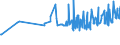 KN 02042250 /Exporte /Einheit = Preise (Euro/Tonne) /Partnerland: Rumaenien /Meldeland: Eur27_2020 /02042250:Schwanzstücke Oder Halbe Schwanzstücke, von Schafen, Frisch Oder Gekühlt