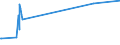 KN 02042250 /Exporte /Einheit = Preise (Euro/Tonne) /Partnerland: Dem. Rep. Kongo /Meldeland: Europäische Union /02042250:Schwanzstücke Oder Halbe Schwanzstücke, von Schafen, Frisch Oder Gekühlt