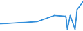 KN 02042250 /Exporte /Einheit = Preise (Euro/Tonne) /Partnerland: Angola /Meldeland: Europäische Union /02042250:Schwanzstücke Oder Halbe Schwanzstücke, von Schafen, Frisch Oder Gekühlt