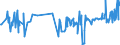 KN 02042250 /Exporte /Einheit = Preise (Euro/Tonne) /Partnerland: Zypern /Meldeland: Eur27_2020 /02042250:Schwanzstücke Oder Halbe Schwanzstücke, von Schafen, Frisch Oder Gekühlt