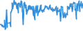 CN 02042300 /Exports /Unit = Prices (Euro/ton) /Partner: Malta /Reporter: Eur27_2020 /02042300:Fresh or Chilled Boneless Cuts of Sheep