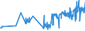 CN 02042300 /Exports /Unit = Prices (Euro/ton) /Partner: Estonia /Reporter: Eur27_2020 /02042300:Fresh or Chilled Boneless Cuts of Sheep