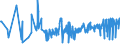 CN 02042300 /Exports /Unit = Prices (Euro/ton) /Partner: Poland /Reporter: Eur27_2020 /02042300:Fresh or Chilled Boneless Cuts of Sheep