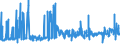 CN 02043000 /Exports /Unit = Prices (Euro/ton) /Partner: Spain /Reporter: Eur27_2020 /02043000:Frozen Lamb Carcases and Half-carcases