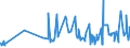 CN 02043000 /Exports /Unit = Prices (Euro/ton) /Partner: Malta /Reporter: Eur27_2020 /02043000:Frozen Lamb Carcases and Half-carcases