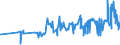 CN 02043000 /Exports /Unit = Prices (Euro/ton) /Partner: Czech Rep. /Reporter: Eur27_2020 /02043000:Frozen Lamb Carcases and Half-carcases