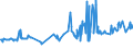 CN 02043000 /Exports /Unit = Prices (Euro/ton) /Partner: Slovenia /Reporter: Eur27_2020 /02043000:Frozen Lamb Carcases and Half-carcases