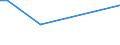 KN 02043000 /Exporte /Einheit = Preise (Euro/Tonne) /Partnerland: Mosambik /Meldeland: Eur28 /02043000:Tierkörper Oder Halbe Tierkörper, von Lämmern, Gefroren