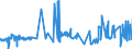 CN 02044100 /Exports /Unit = Prices (Euro/ton) /Partner: Portugal /Reporter: Eur27_2020 /02044100:Frozen Sheep Carcases and Half-carcases (Excl. Lambs)