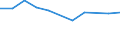 KN 02044210 /Exporte /Einheit = Preise (Euro/Tonne) /Partnerland: Belgien/Luxemburg /Meldeland: Eur27 /02044210:Vorderteile Oder Halbe Vorderteile, von Schafen, Gefroren